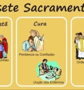 Os 7 Sacramentos – Síntese