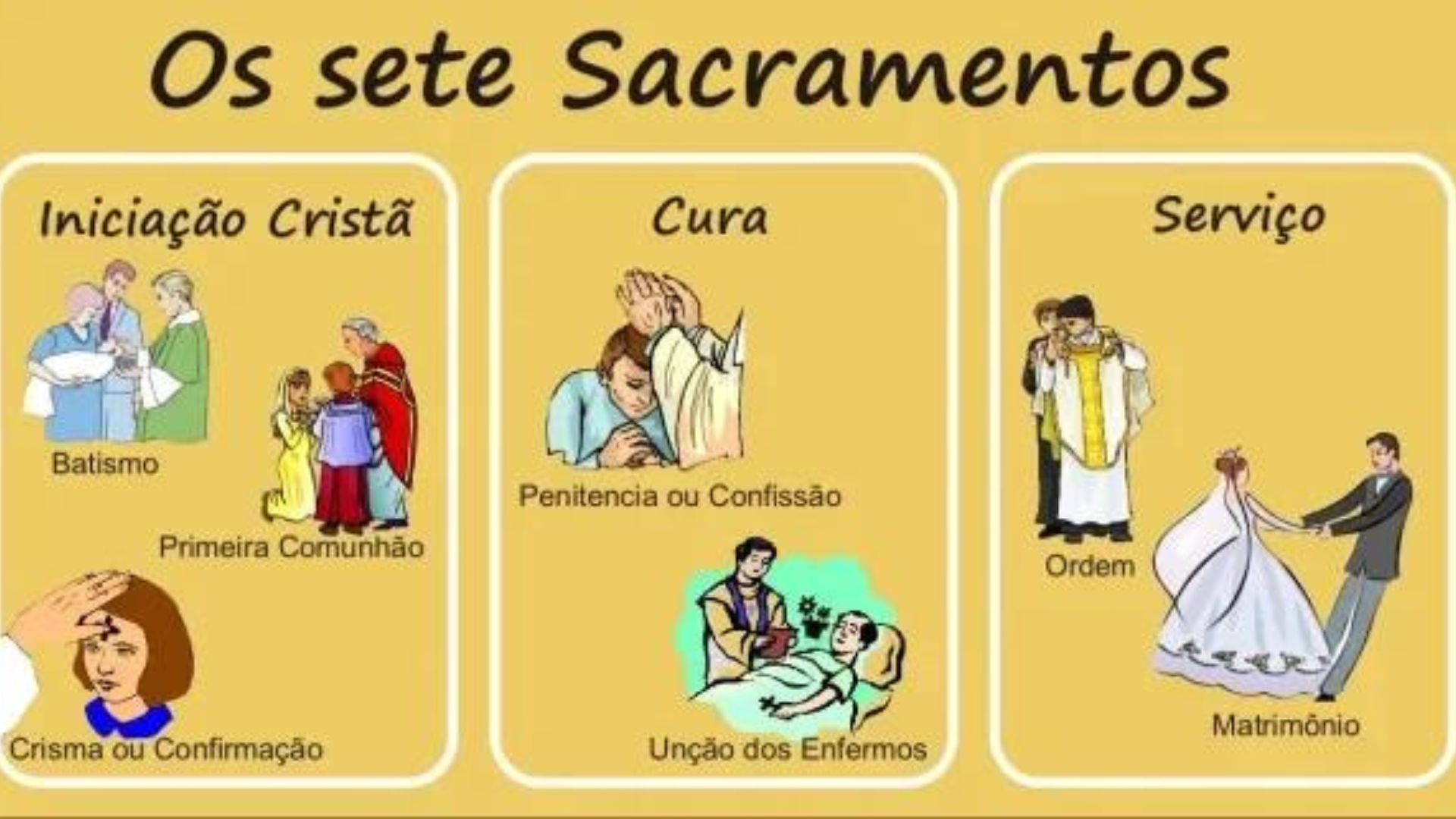 Os 7 Sacramentos – Síntese